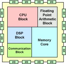 ASIC（セルベース）