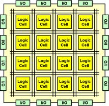 FPGA