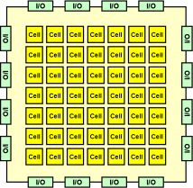ASIC（ゲートアレイ）